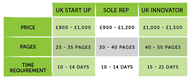 UK Visa Business Plan 